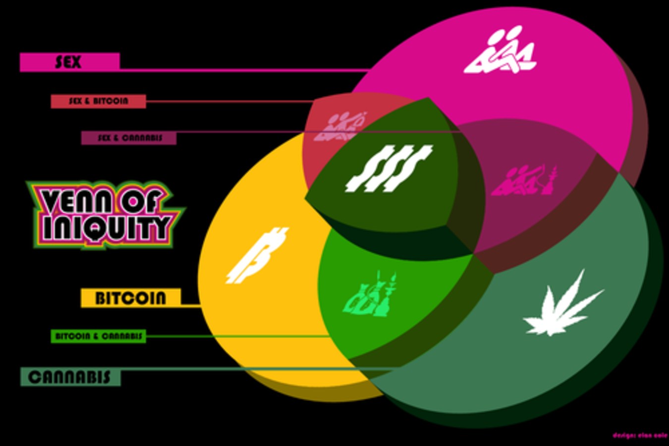 Sex Drugs And Bitcoin Vice Vs Virtue Investing Sxsw 2015 Event Schedule